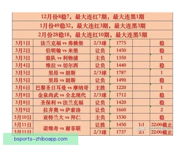 2026世界杯投注赔率分析及热门球队胜算预测