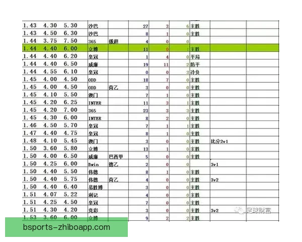足球竞猜赔率深度解析与实战技巧分享助你精准把握比赛胜负趋势 足球竞猜赔率深度解析与实战技巧分享助你精准把握比赛胜负趋势