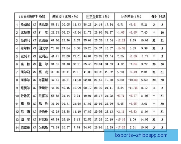 解析体育竞猜赔率背后的数学原理与投注策略助你赢得更多收益
